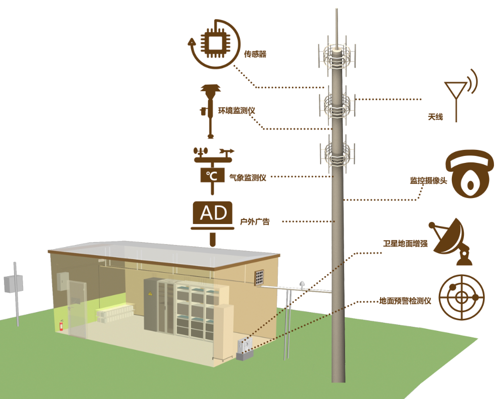 未来进一步扩大5G基站等新型基础设施建设做出规划。